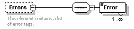 XidML-3.0.0_p766.png