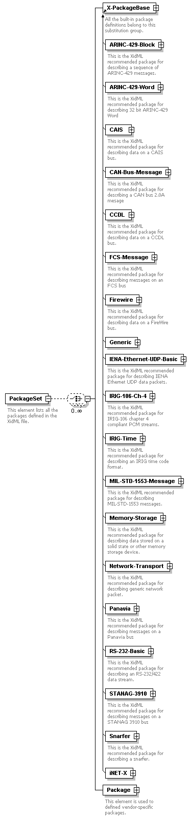 XidML-3.0.0_p77.png