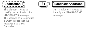 XidML-3.0.0_p771.png