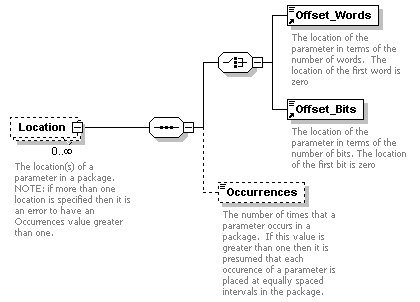 XidML-3.0.0_p775.png