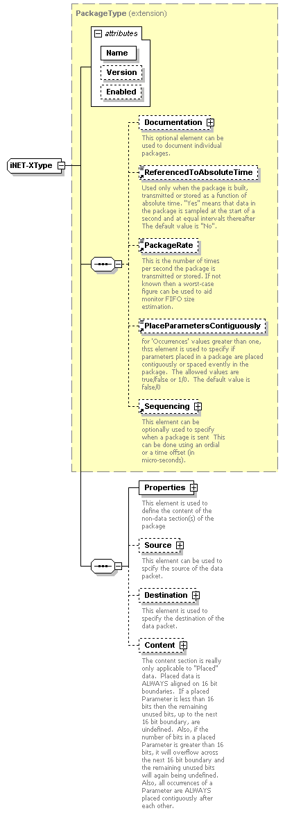 XidML-3.0.0_p777.png