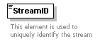 XidML-3.0.0_p779.png