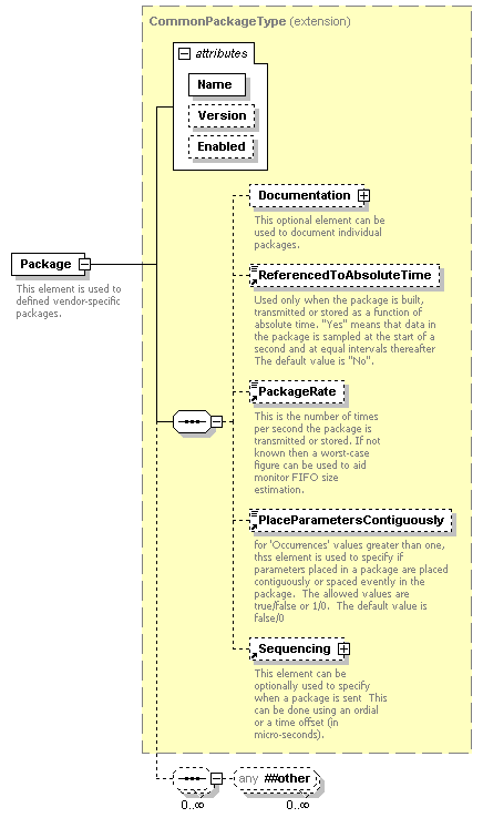 XidML-3.0.0_p78.png