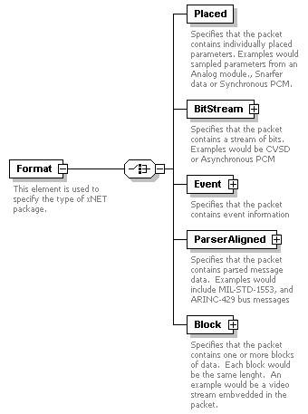 XidML-3.0.0_p780.png