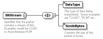 XidML-3.0.0_p782.png