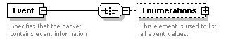 XidML-3.0.0_p785.png