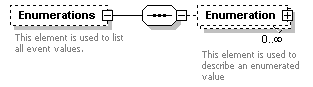 XidML-3.0.0_p786.png