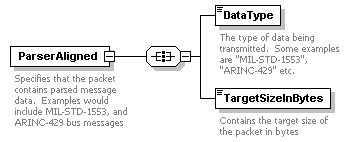 XidML-3.0.0_p790.png