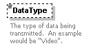 XidML-3.0.0_p796.png