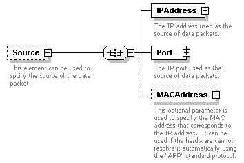 XidML-3.0.0_p797.png