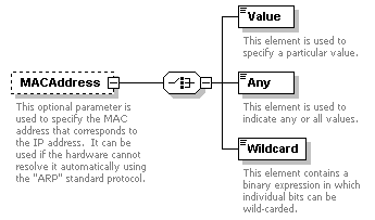 XidML-3.0.0_p806.png