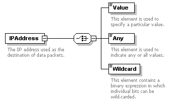 XidML-3.0.0_p811.png