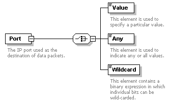 XidML-3.0.0_p815.png