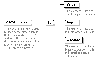 XidML-3.0.0_p819.png
