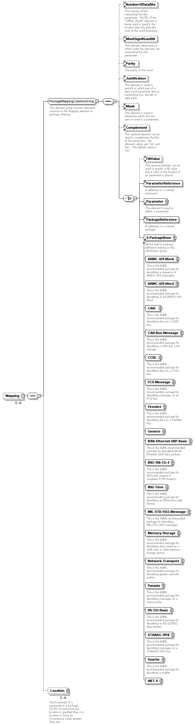 XidML-3.0.0_p824.png