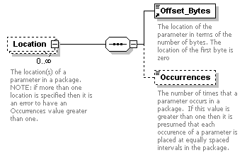 XidML-3.0.0_p825.png