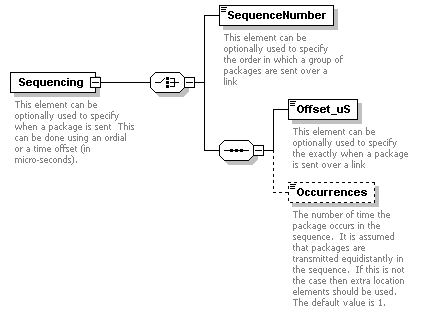 XidML-3.0.0_p83.png