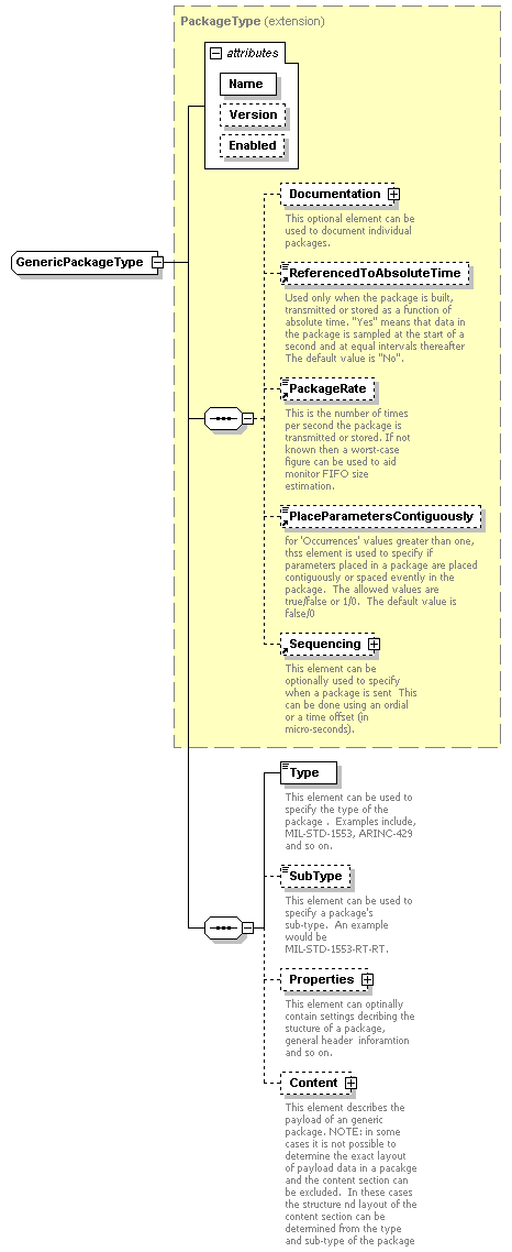 XidML-3.0.0_p830.png