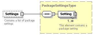 XidML-3.0.0_p834.png