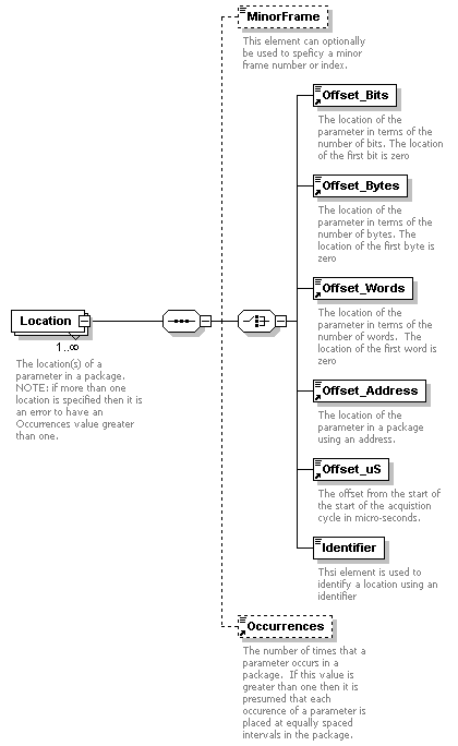 XidML-3.0.0_p838.png