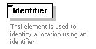 XidML-3.0.0_p840.png