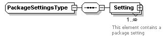 XidML-3.0.0_p841.png