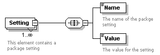 XidML-3.0.0_p842.png