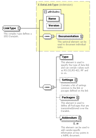 XidML-3.0.0_p845.png
