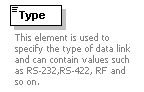 XidML-3.0.0_p846.png