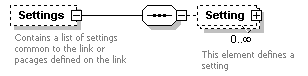 XidML-3.0.0_p847.png
