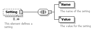 XidML-3.0.0_p848.png
