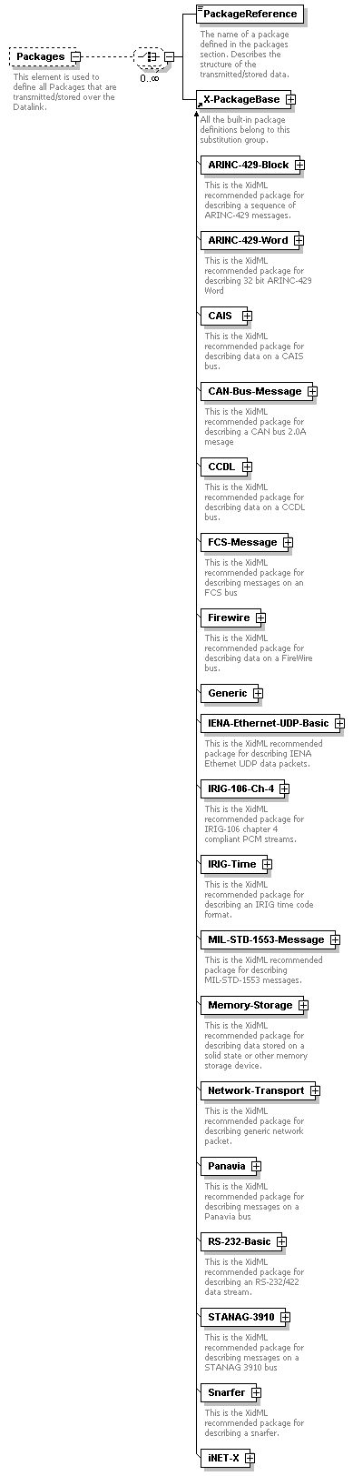 XidML-3.0.0_p851.png