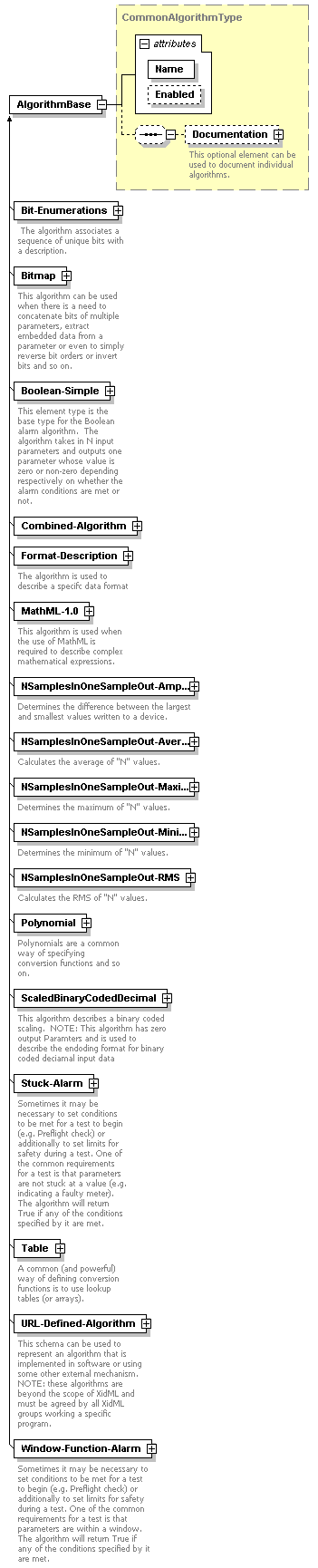 XidML-3.0.0_p853.png