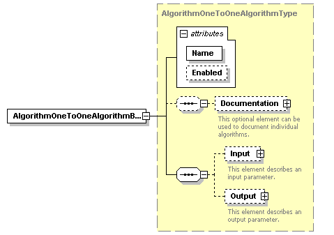 XidML-3.0.0_p857.png