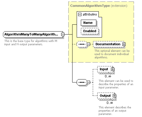 XidML-3.0.0_p859.png