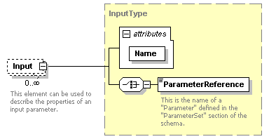 XidML-3.0.0_p860.png