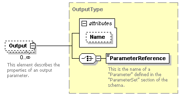 XidML-3.0.0_p861.png