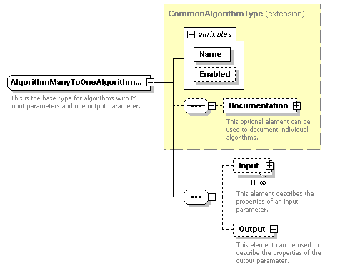 XidML-3.0.0_p862.png