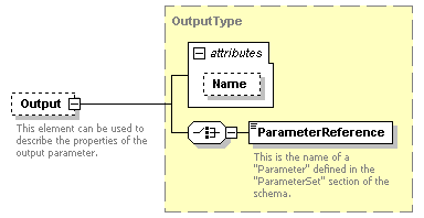 XidML-3.0.0_p864.png
