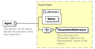 XidML-3.0.0_p866.png