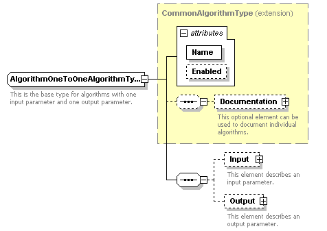 XidML-3.0.0_p868.png