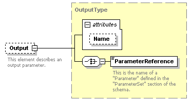 XidML-3.0.0_p870.png