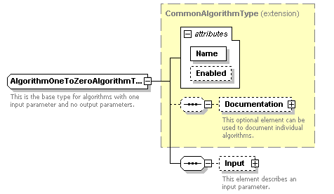 XidML-3.0.0_p871.png