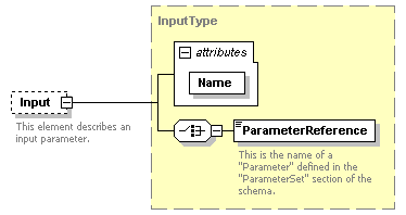 XidML-3.0.0_p872.png