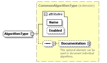 XidML-3.0.0_p873.png