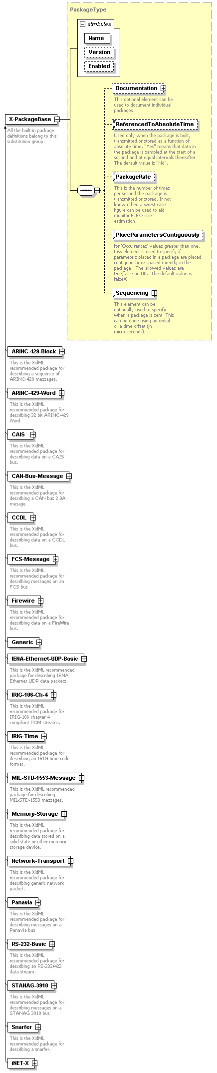 XidML-3.0.0_p874.png