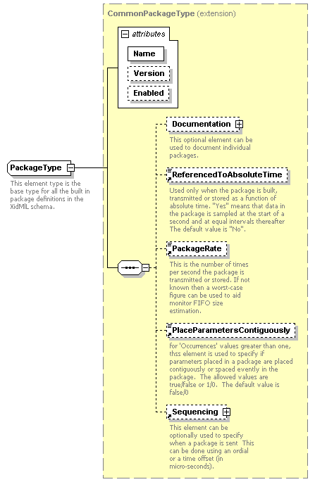 XidML-3.0.0_p875.png