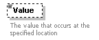 XidML-3.0.0_p878.png