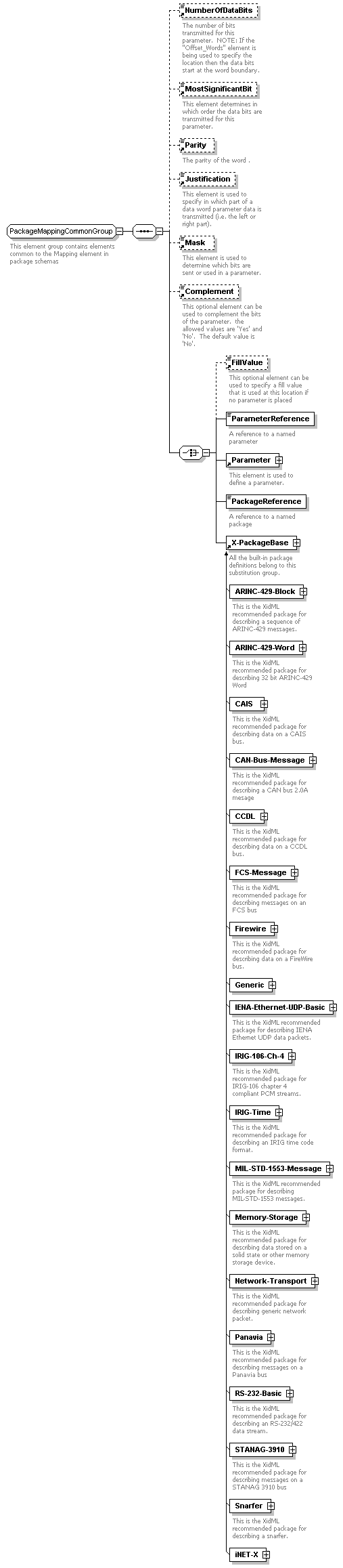 XidML-3.0.0_p88.png