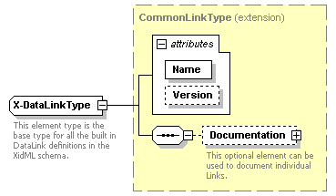 XidML-3.0.0_p883.png